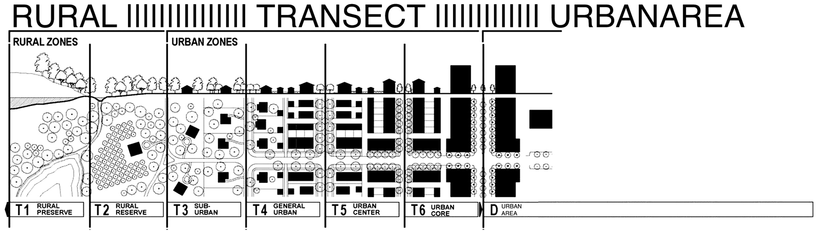urbanarea transect